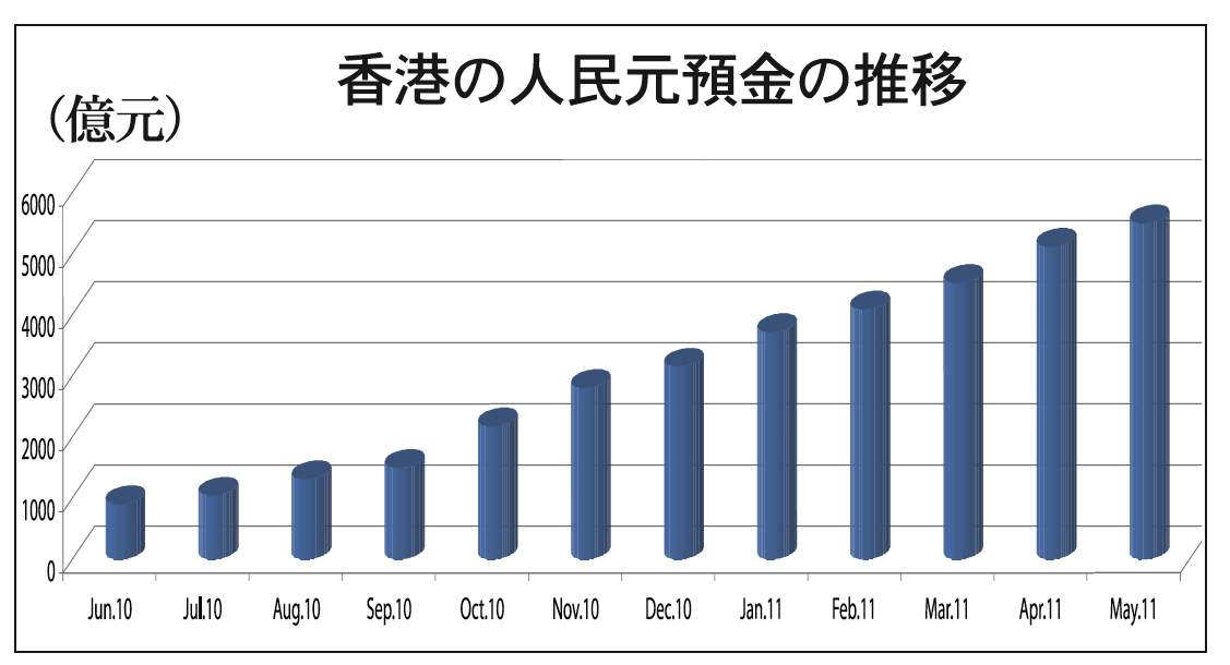 世にも不思議な政経ミステリーゾーン --「香港の中国化」で香港ドルは ...